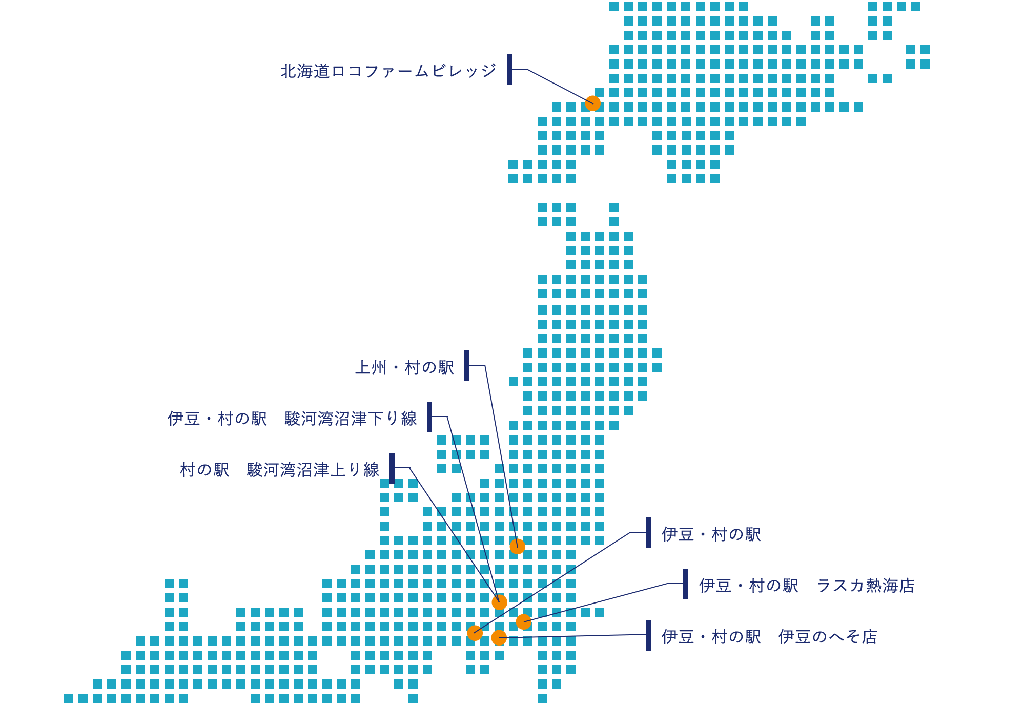 事業拠点