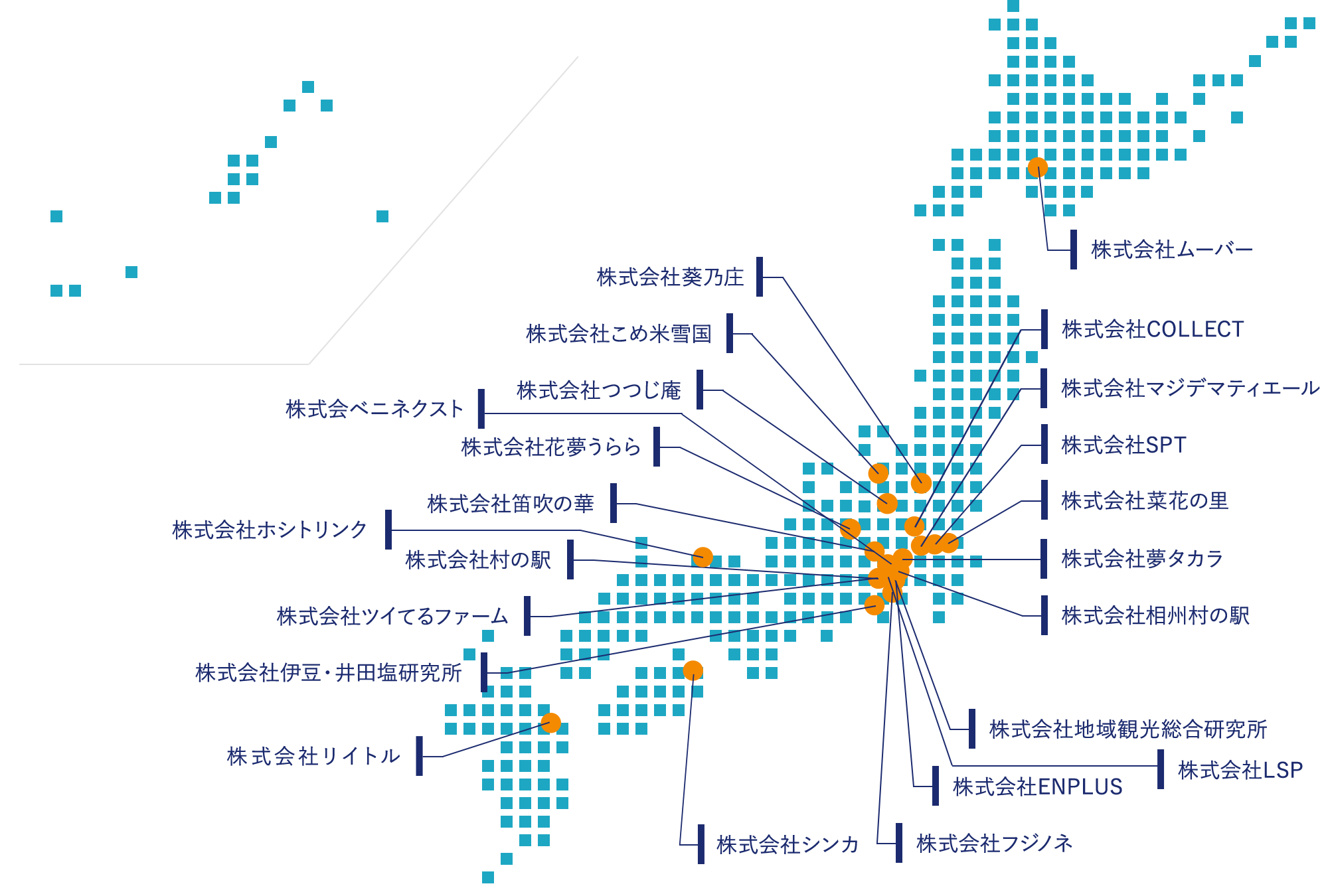 TTCグループ企業